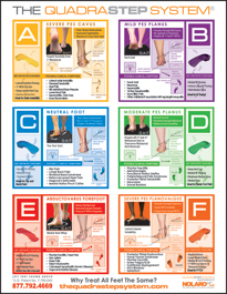 The Educational 6 Quad poster from the QUADRASTEP SYSTEM®
